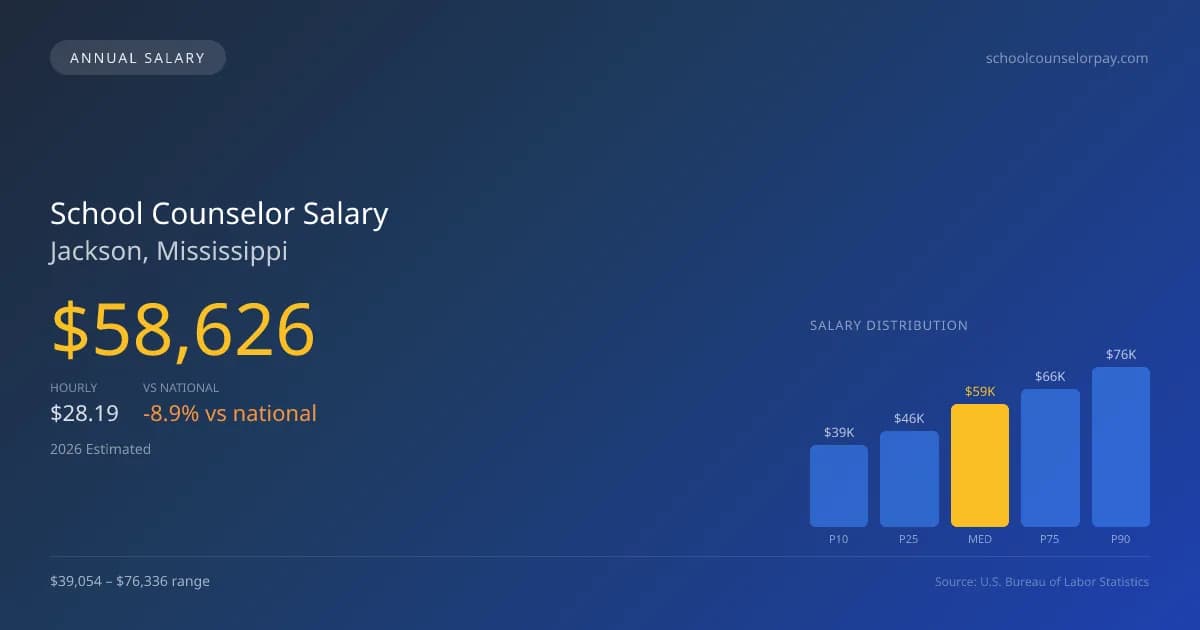 School Counselor Salary in Jackson, MS — 2026 est., based on 2025 BLS