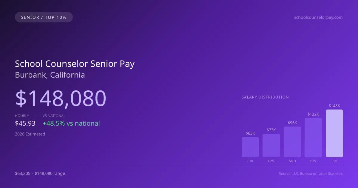 School Counselor Senior Salary in Burbank, CA — 2026 est., based on 2025 BLS
