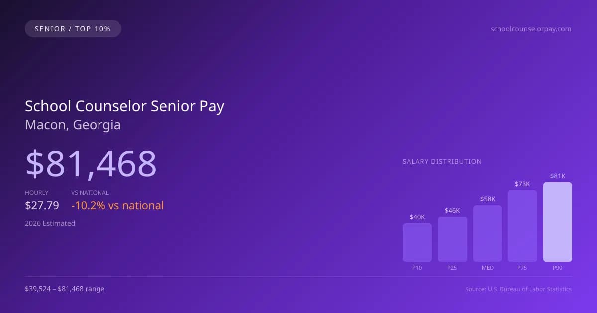 School Counselor Senior Salary in Macon, GA — 2026 est., based on 2025 BLS