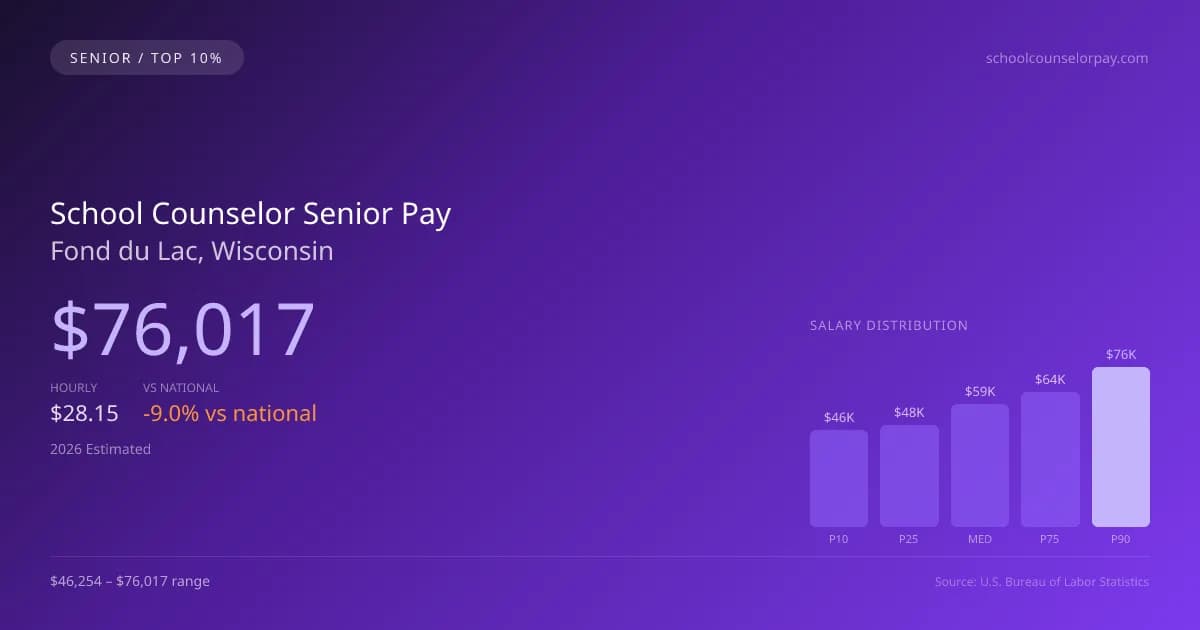 School Counselor Senior Salary in Fond du Lac, WI — 2026 est., based on 2025 BLS