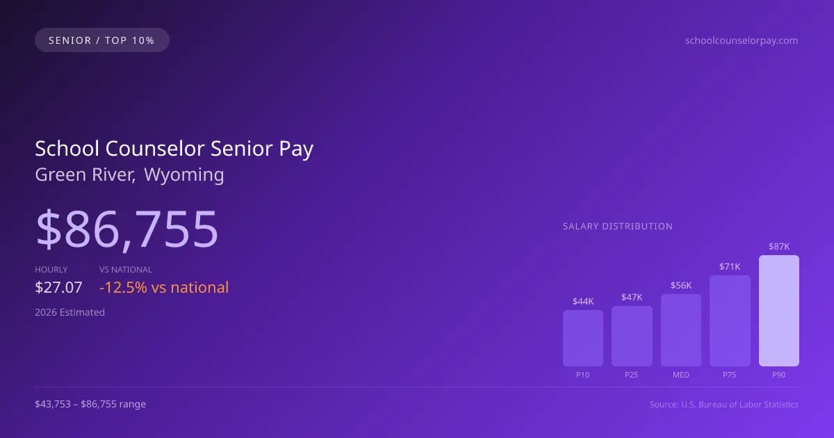 School Counselor Senior Salary in Green River, WY — 2026 est., based on 2025 BLS