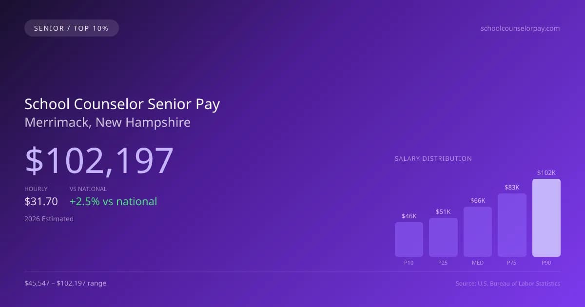 School Counselor Senior Salary in Merrimack, NH — 2026 est., based on 2025 BLS