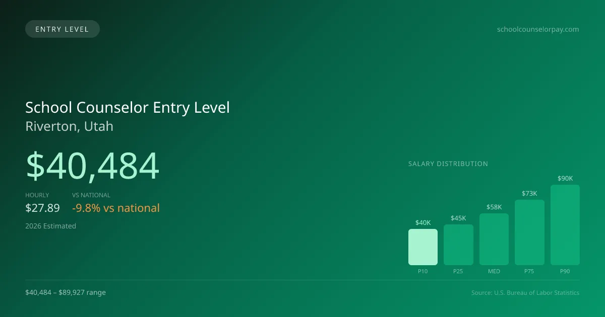 School Counselor Entry Level Salary in Riverton, UT — 2026 est., based on 2025 BLS
