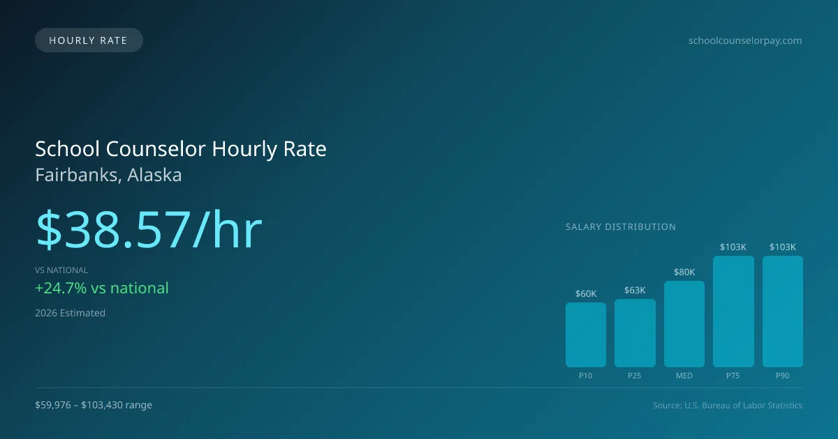 School Counselor Hourly Rate in Fairbanks, AK — 2026 est., based on 2025 BLS