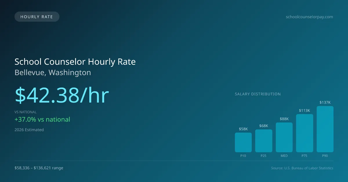 School Counselor Hourly Rate in Bellevue, WA — 2026 est., based on 2025 BLS