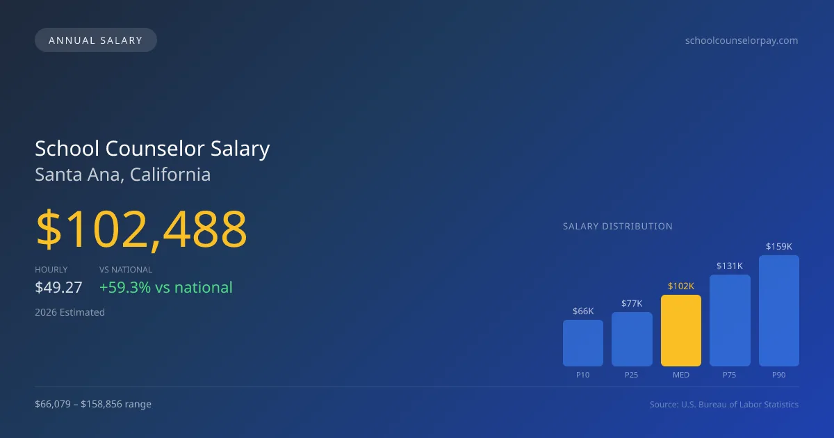 School Counselor Salary in Santa Ana, CA — 2026 est., based on 2025 BLS
