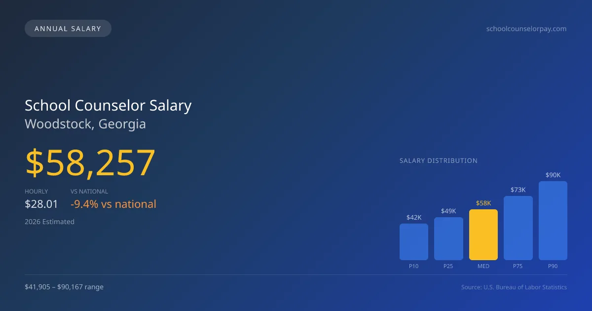 School Counselor Salary in Woodstock, GA — 2026 est., based on 2025 BLS