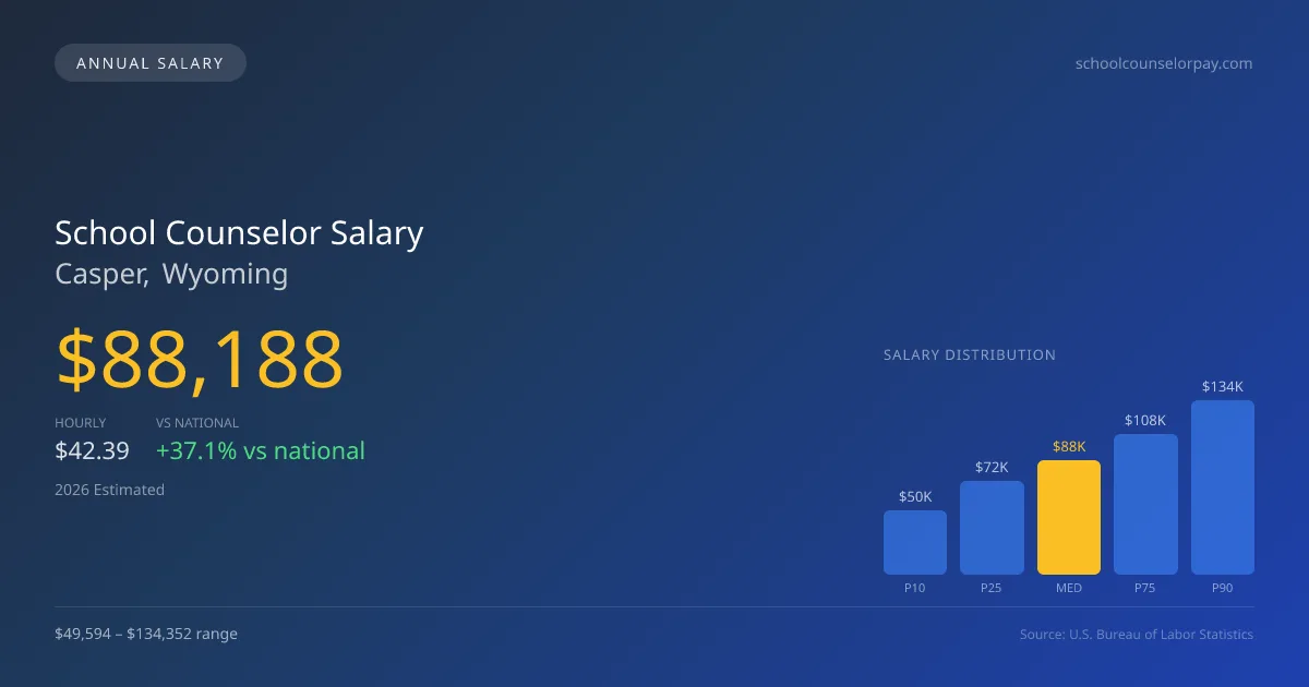 School Counselor Salary in Casper, WY — 2026 est., based on 2025 BLS