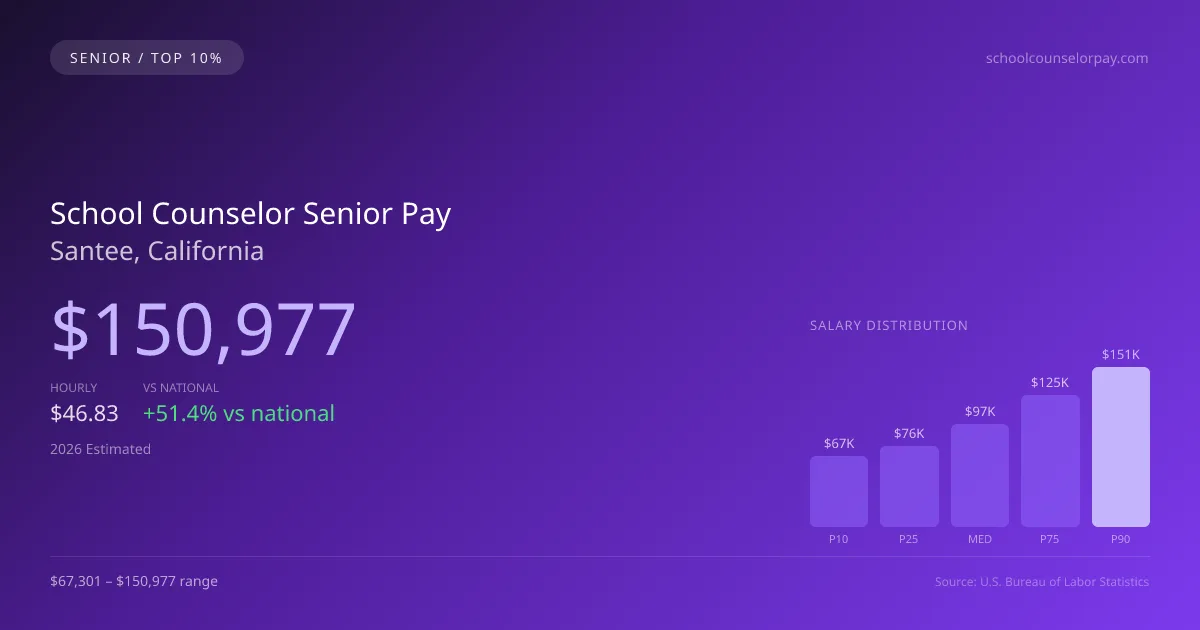 School Counselor Senior Salary in Santee, CA — 2026 est., based on 2025 BLS