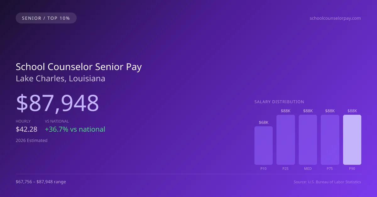 School Counselor Senior Salary in Lake Charles, LA — 2026 est., based on 2025 BLS