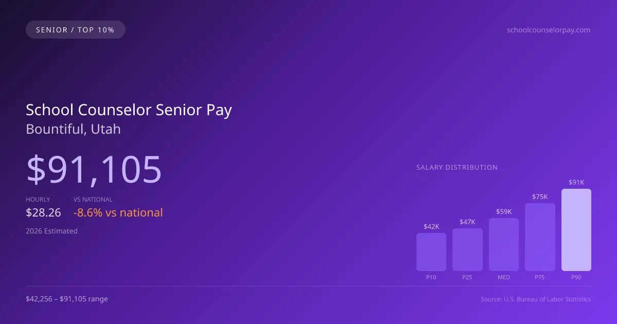 School Counselor Senior Salary in Bountiful, UT — 2026 est., based on 2025 BLS