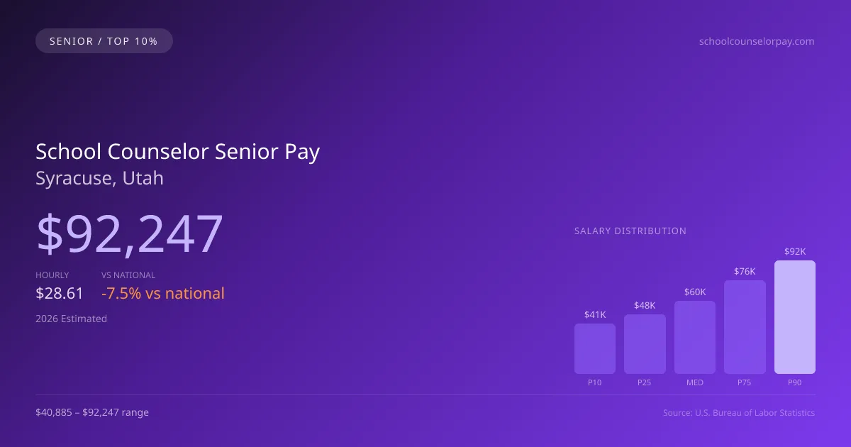 School Counselor Senior Salary in Syracuse, UT — 2026 est., based on 2025 BLS