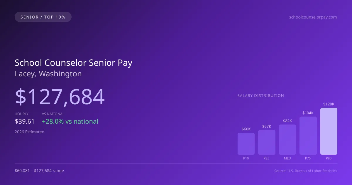 School Counselor Senior Salary in Lacey, WA — 2026 est., based on 2025 BLS